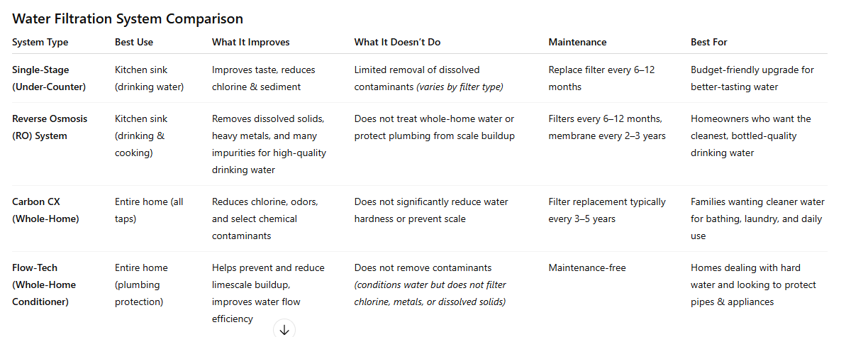 water filtration system comparison chart